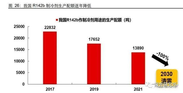 化工pvdf行业研究锂电材料真霸主小产品迎大机遇